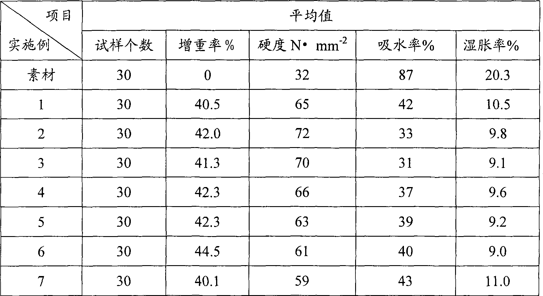 Waterglass-polymer homogeneous phase hybrid modified precursor liquid for lumber and preparation method thereof