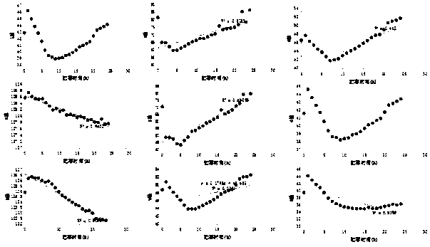 Method for detecting freshness of fish body based on fluorescence intensity of fish body