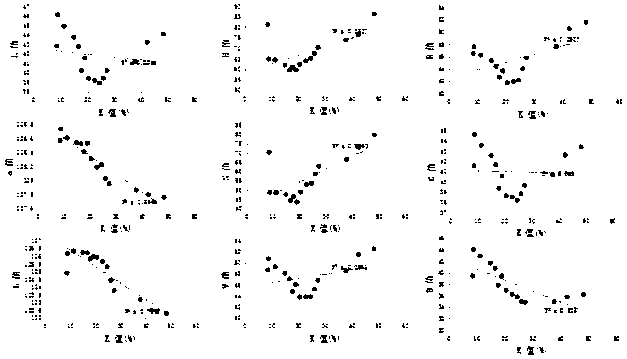 Method for detecting freshness of fish body based on fluorescence intensity of fish body