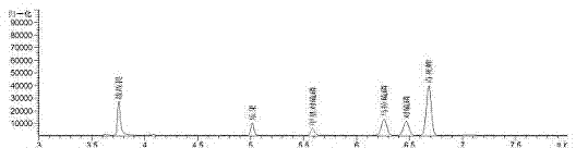 Method for preparing parathion molecular imprinting polymer for water quality detection