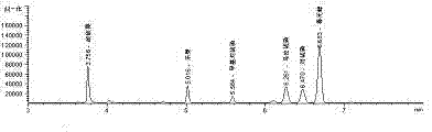 Method for preparing parathion molecular imprinting polymer for water quality detection