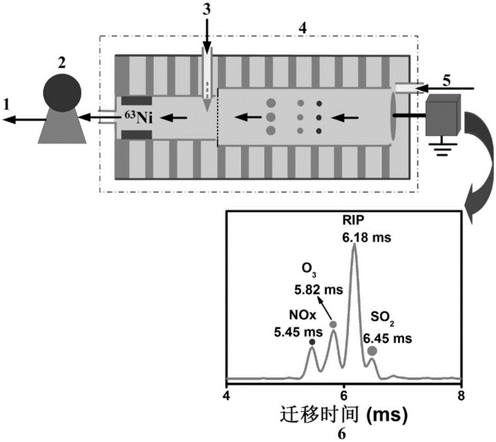 Method for simultaneously monitoring NOX, O3 and SO2 in atmosphere