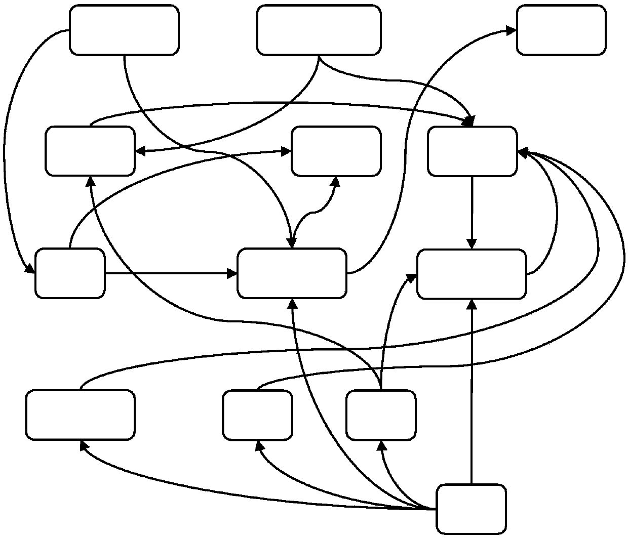 Shale gas block development potential evaluation method based on relative optimal index