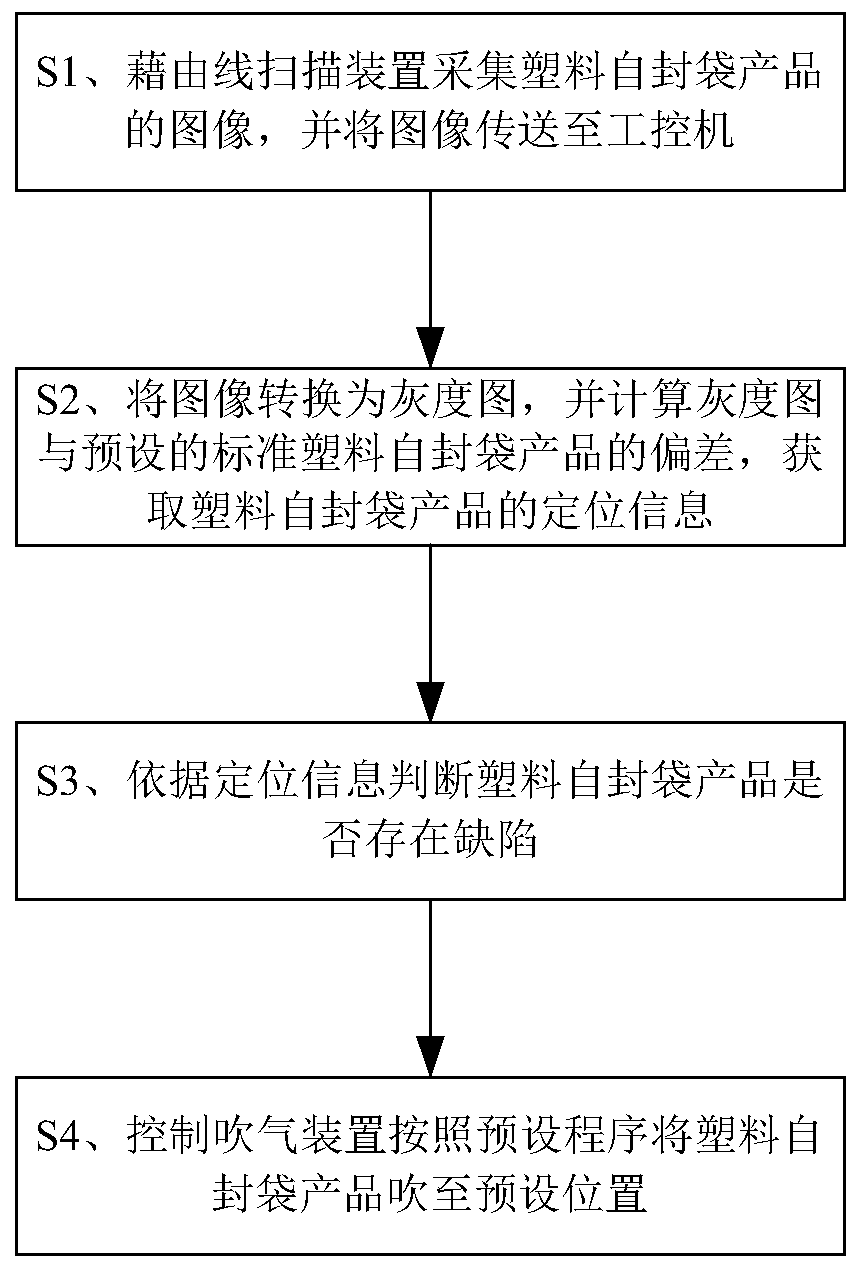 A detection system and method for plastic ziplock bags