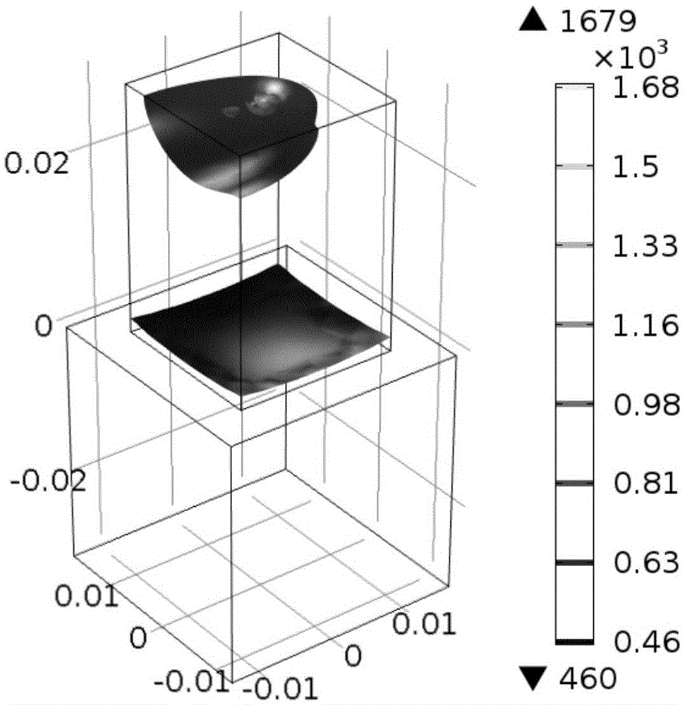 Control method of metal material laser 3D printing in-situ preheating temperature