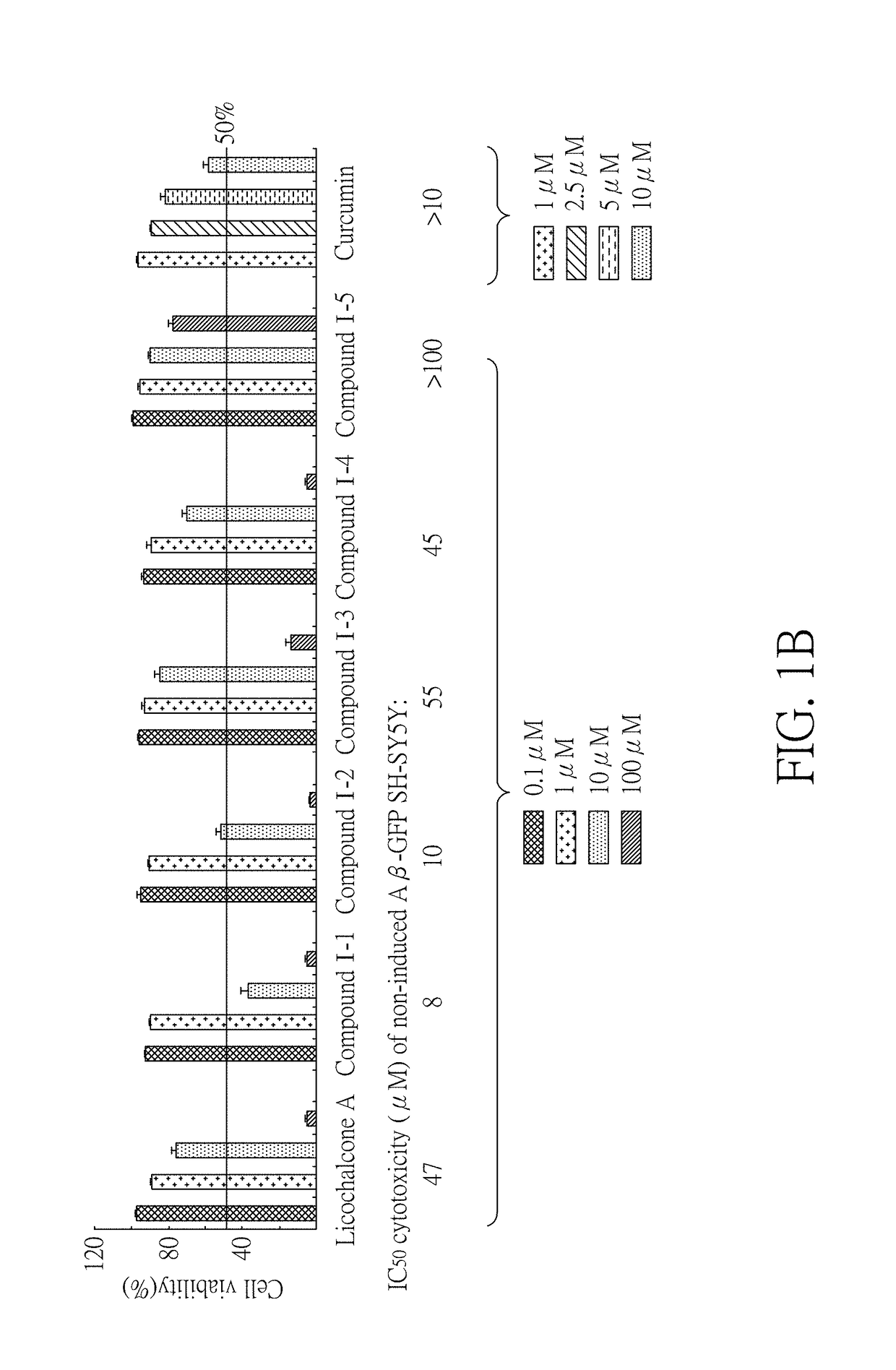 Method for Treating Abnormal B-Amyloid Aggregation Mediated Diseases