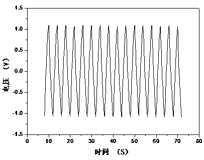 An all-solid-state flexible supercapacitor and a preparation method thereof