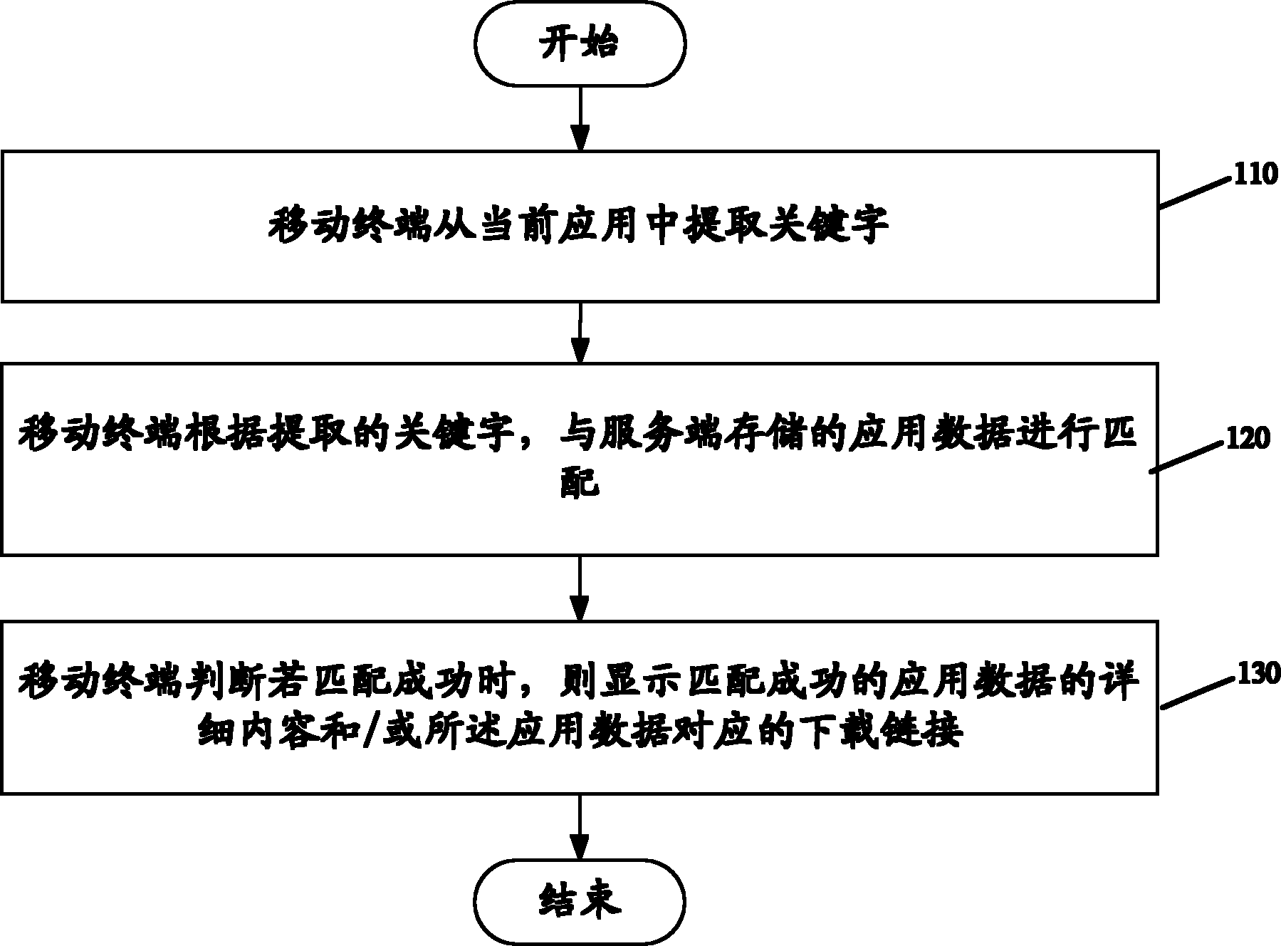 Mobile terminal and method for recommending application