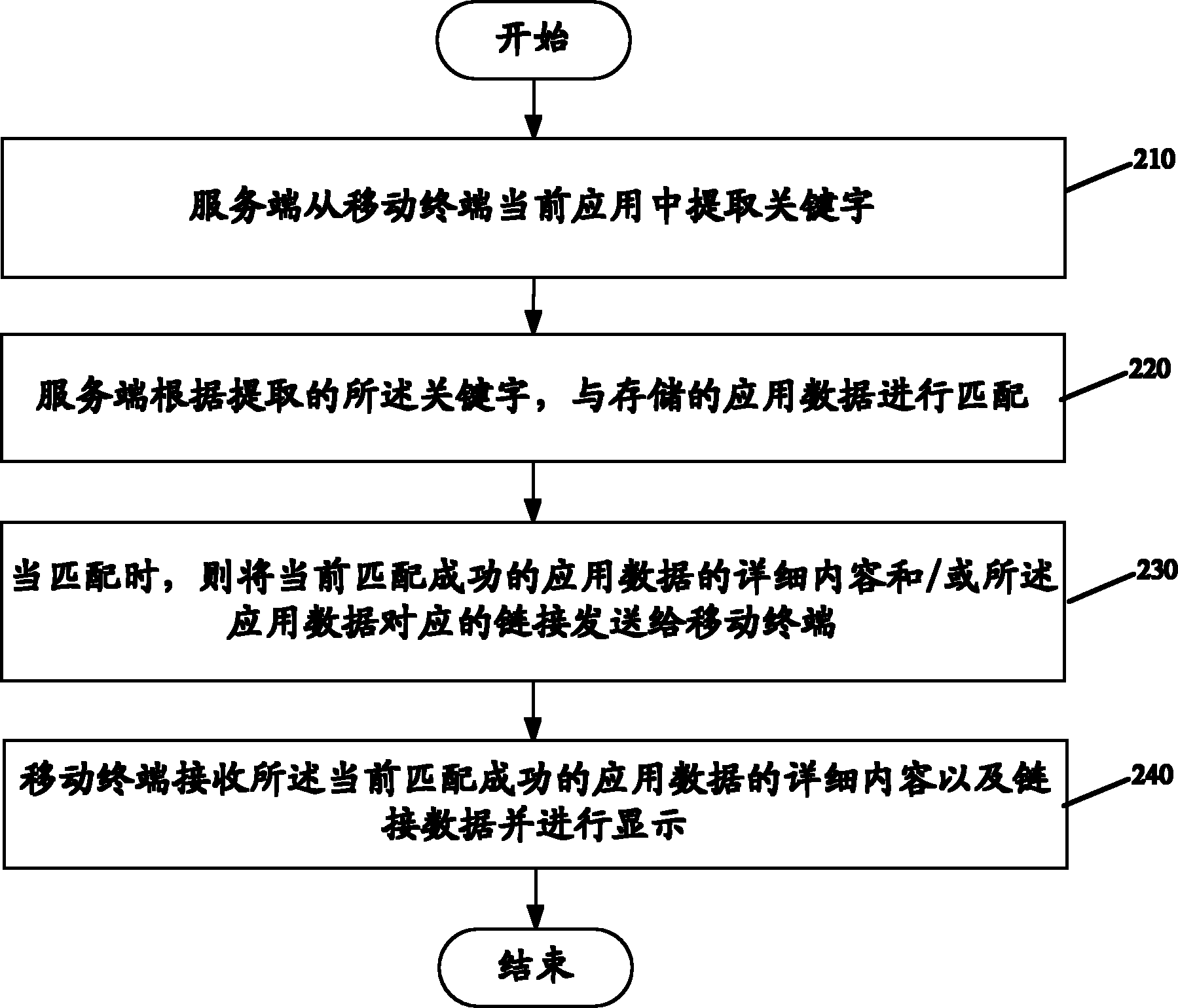 Mobile terminal and method for recommending application