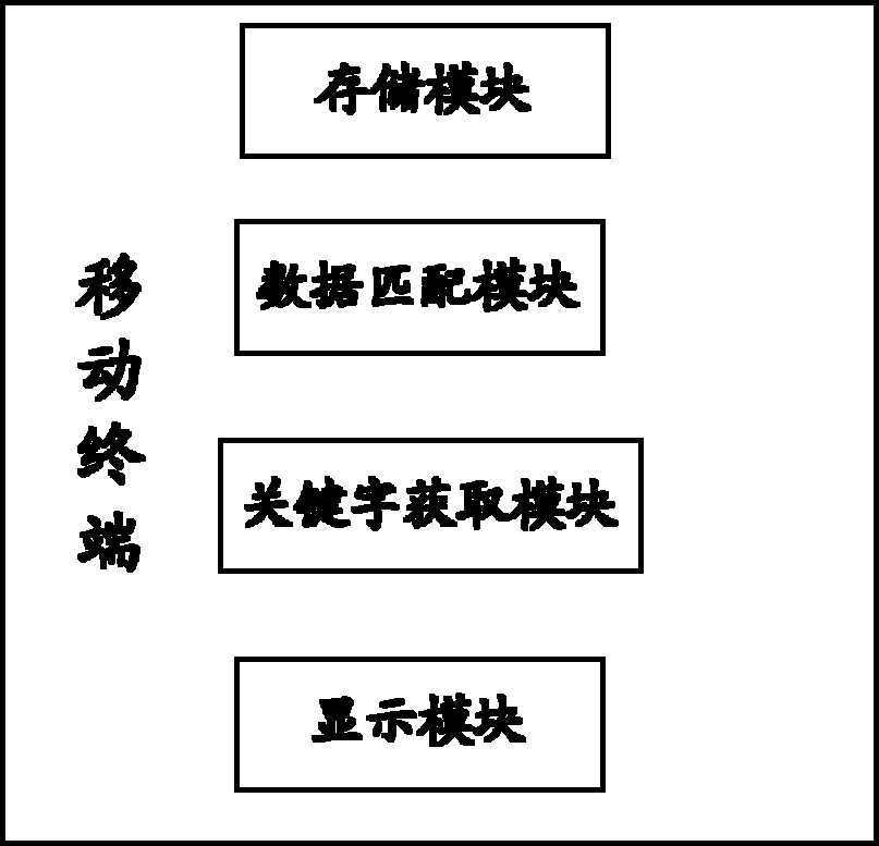 Mobile terminal and method for recommending application