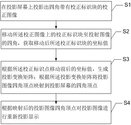 Projection image correction method and projection device