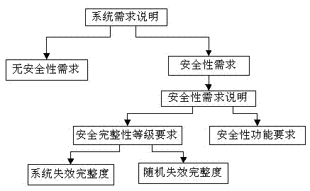 Input sampling device and method thereof