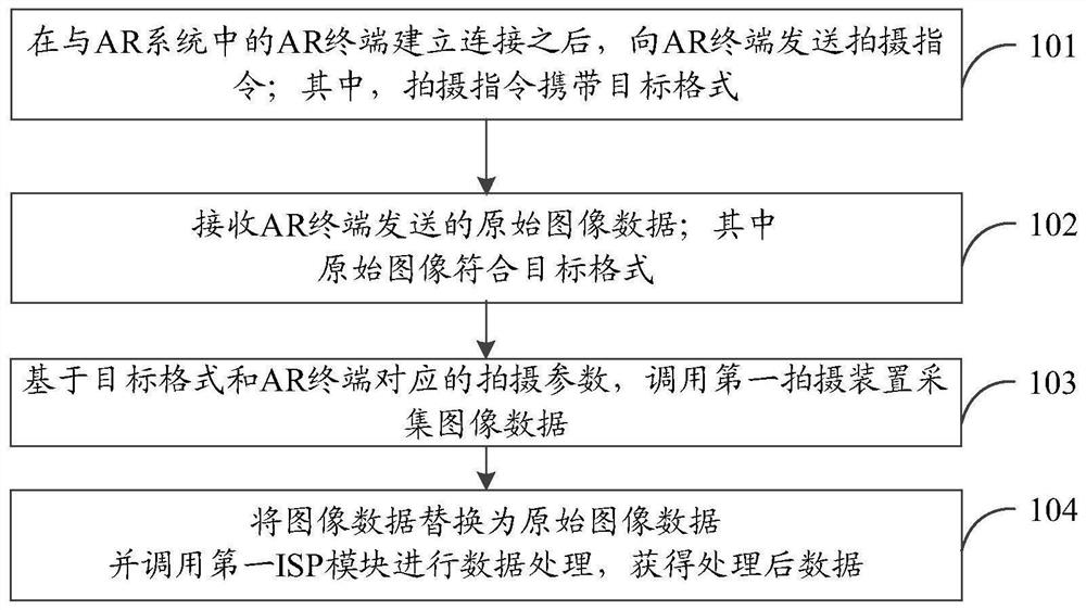 Data processing method, control terminal, AR terminal, AR system and storage medium