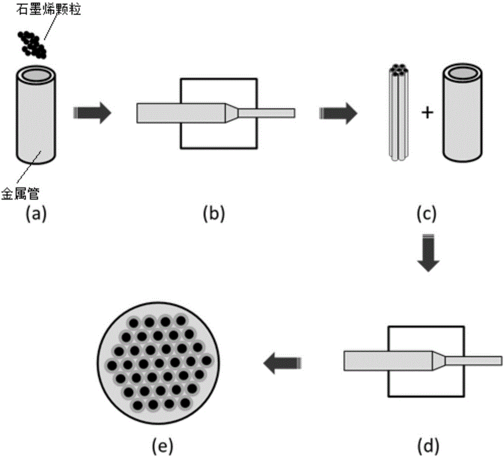 Electric conductor with graphene core and preparation method of electric conductor with graphene core