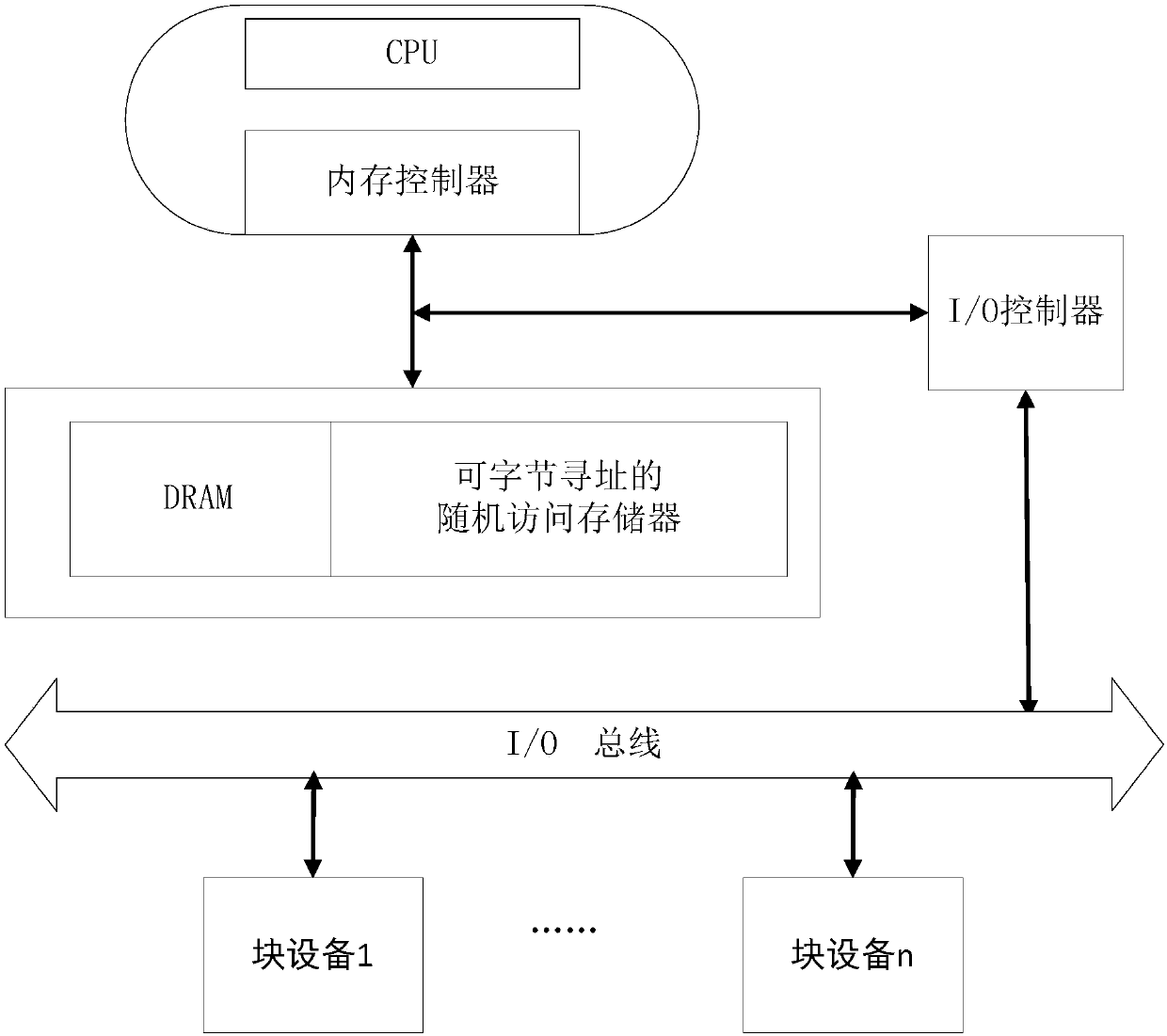 Mixed storage equipment-based virtual mixed file system