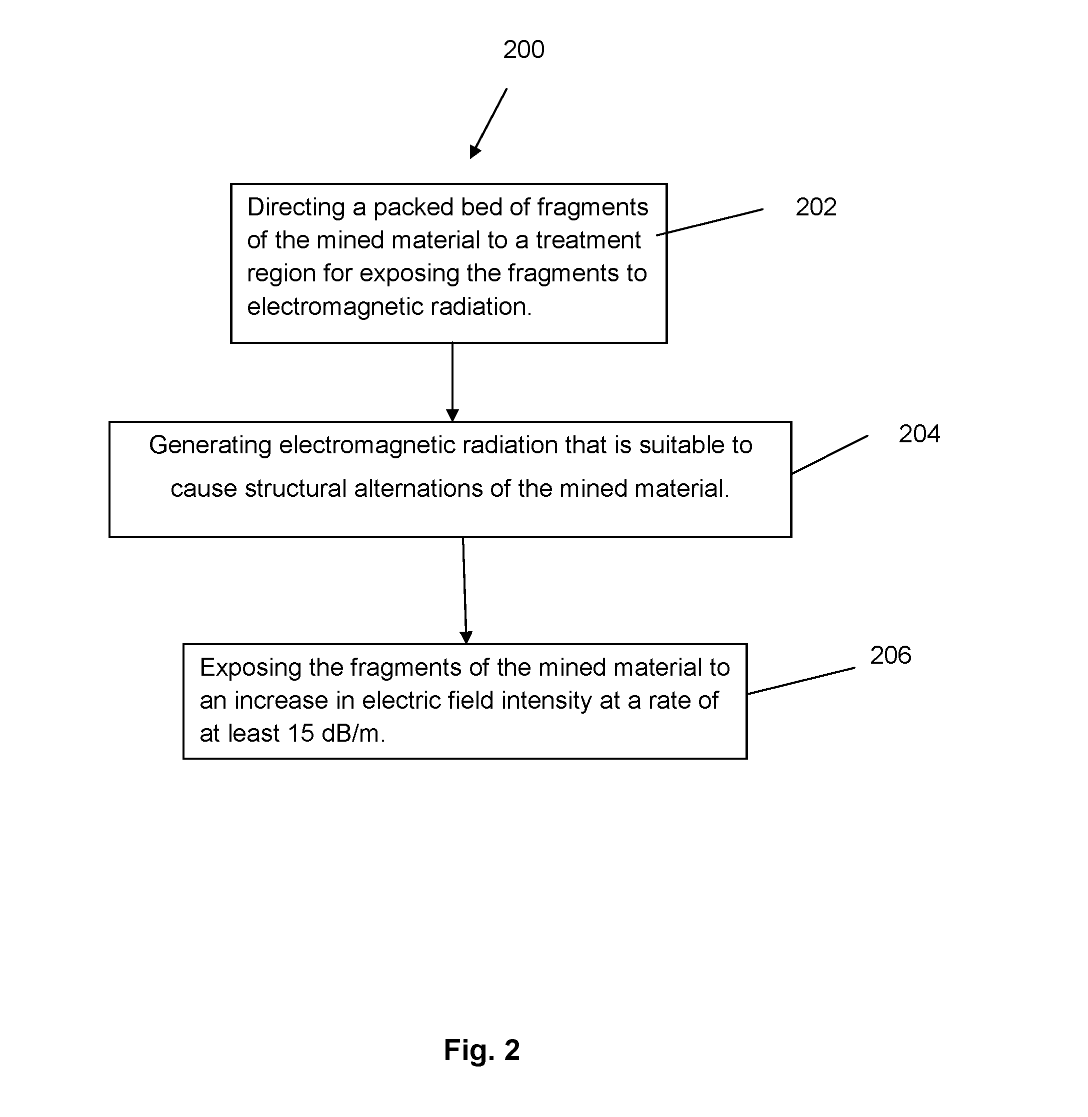 Apparatus and a method for treatment of mined material with electromagnetic radiation