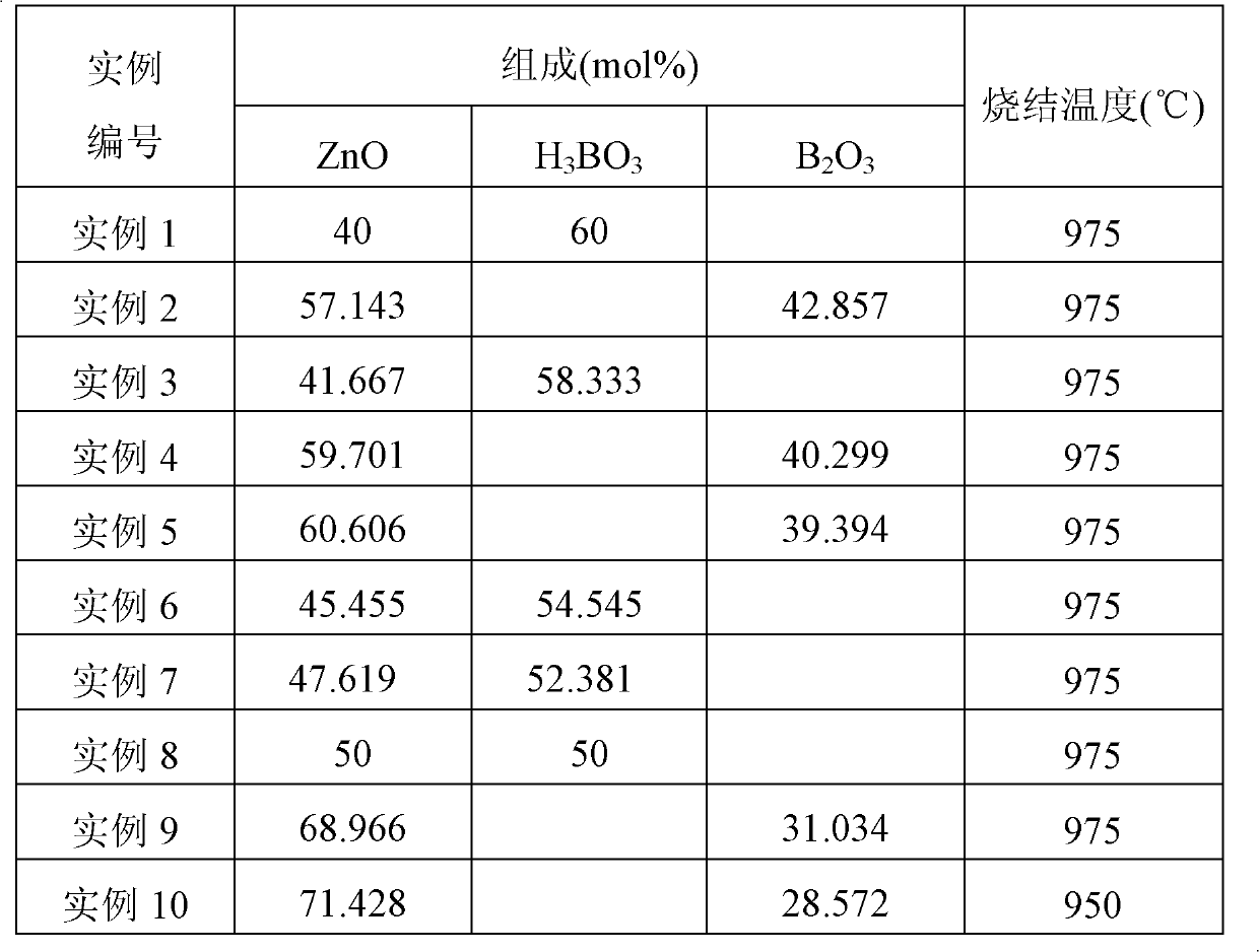 Low-temperature co-fired ceramic substrate material and preparation method thereof