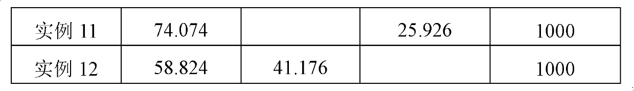 Low-temperature co-fired ceramic substrate material and preparation method thereof