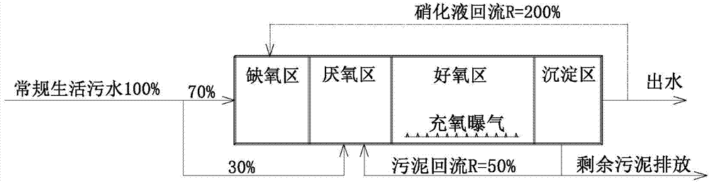 Improved A2/O biological membrane reactor capable of synchronously removing carbon, nitrogen and phosphorus, and operation method thereof