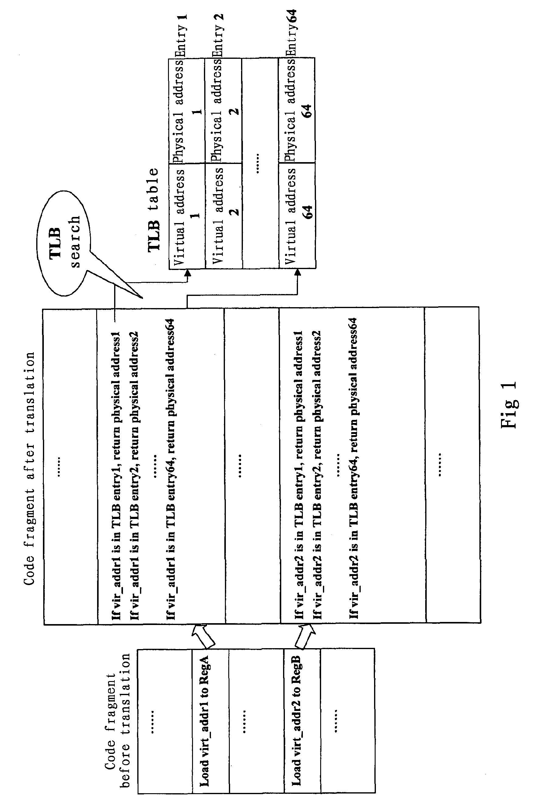 Method, apparatus and full-system simulator for speeding mmu simulation