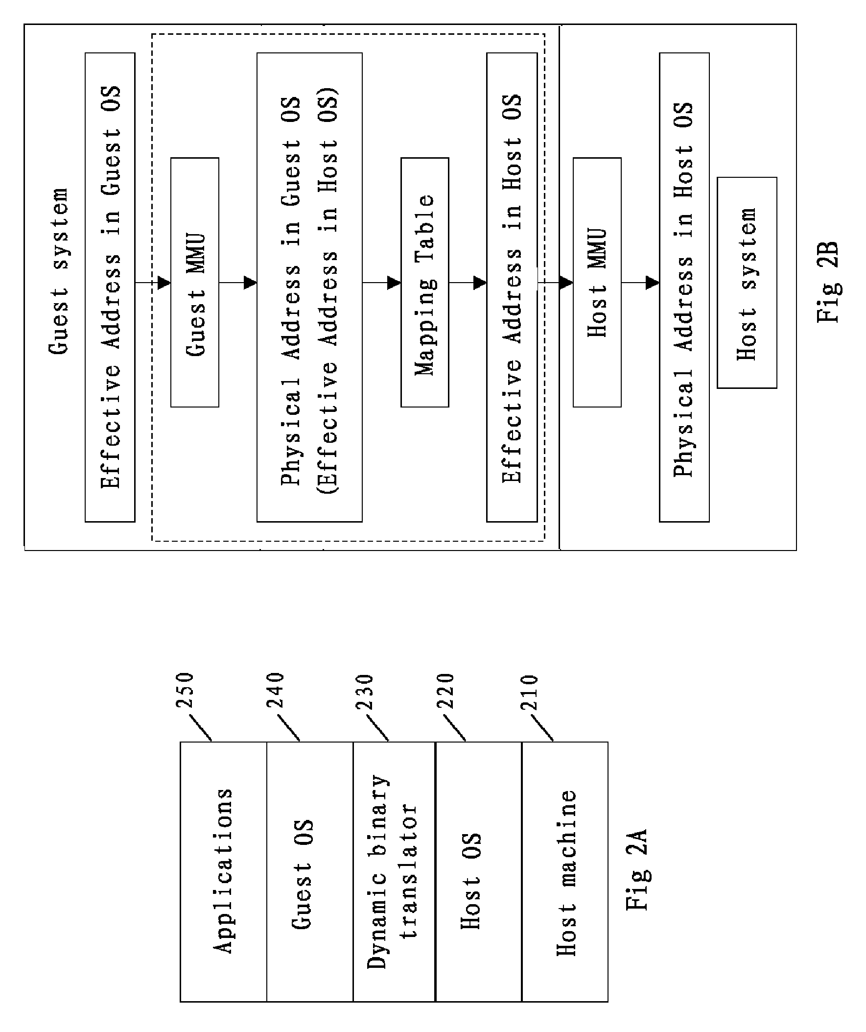 Method, apparatus and full-system simulator for speeding mmu simulation