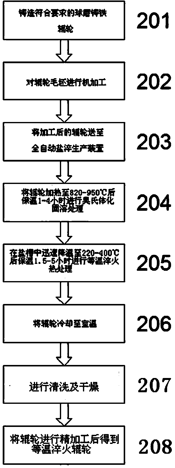 Isothermal quenching nodular cast iron roller for push-pull vehicle on heat treatment production line and production method thereof