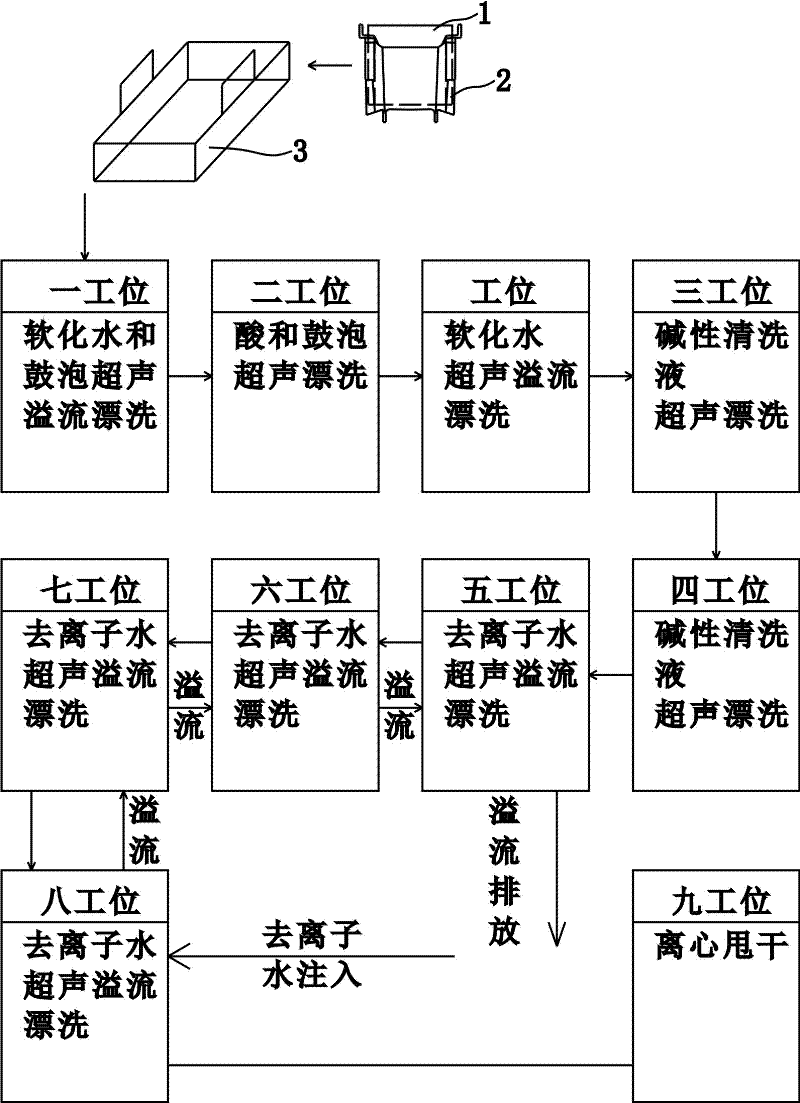 Cut/ground silicon wafer surface cleaning apparatus