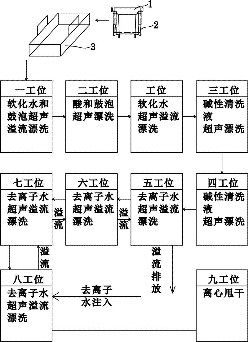 Cut/ground silicon wafer surface cleaning apparatus