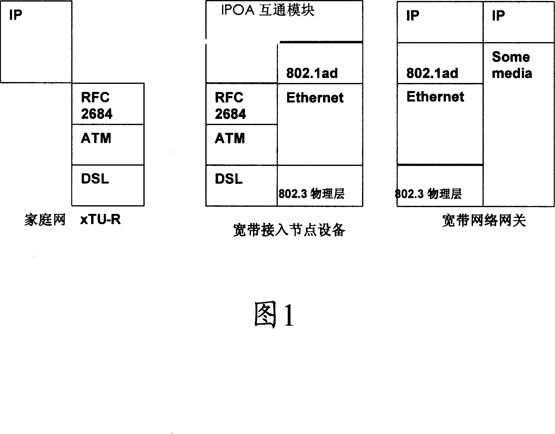 Interconnection implementing method of IPoA and IPoE