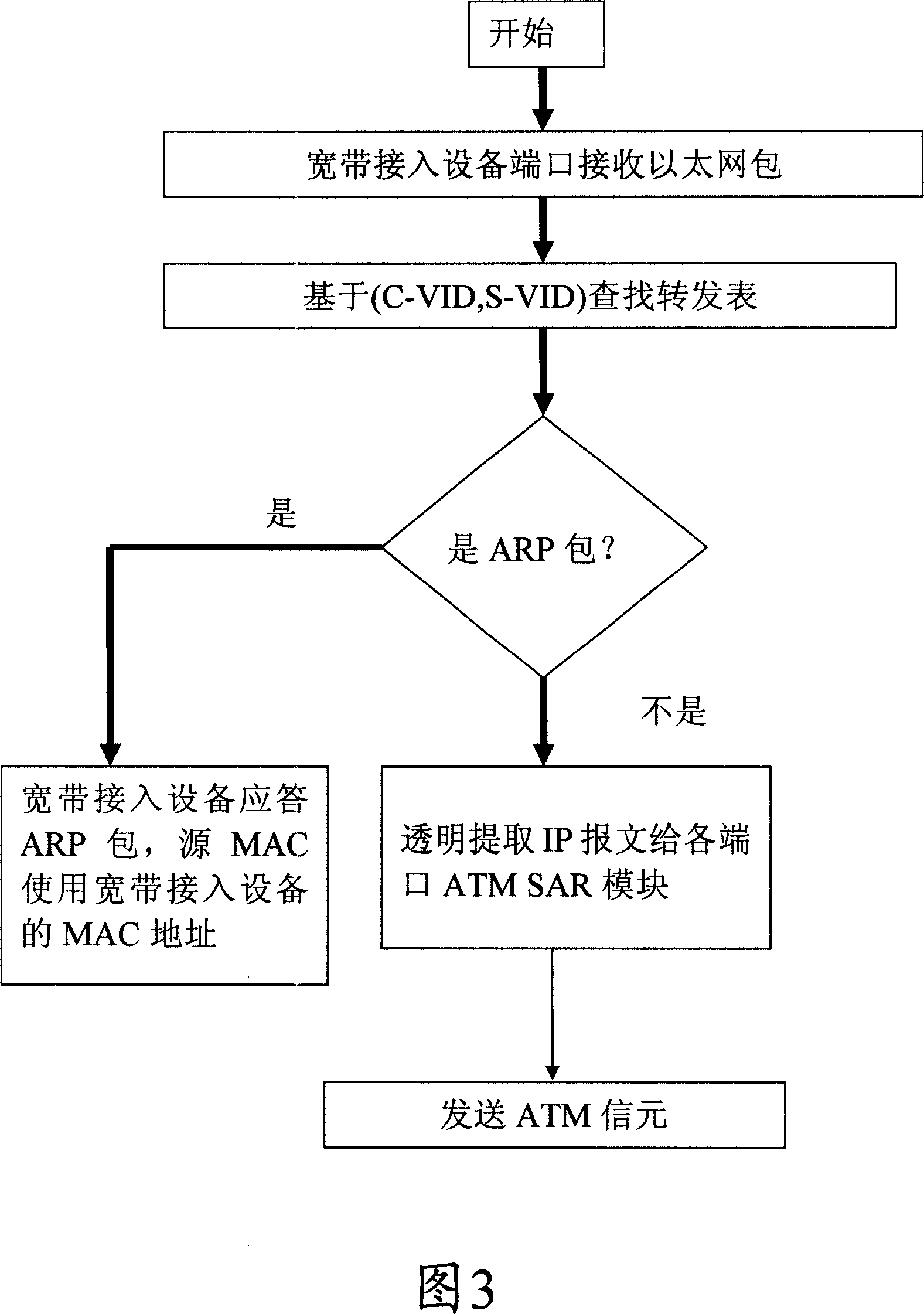 Interconnection implementing method of IPoA and IPoE