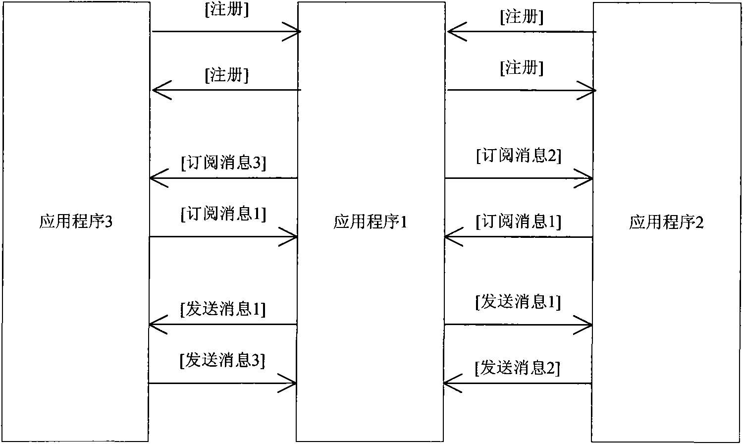 Pluggable information bus device based on subscribing mode and realizing method thereof