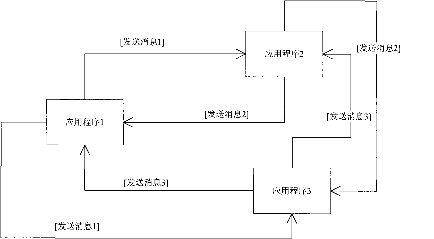 Pluggable information bus device based on subscribing mode and realizing method thereof