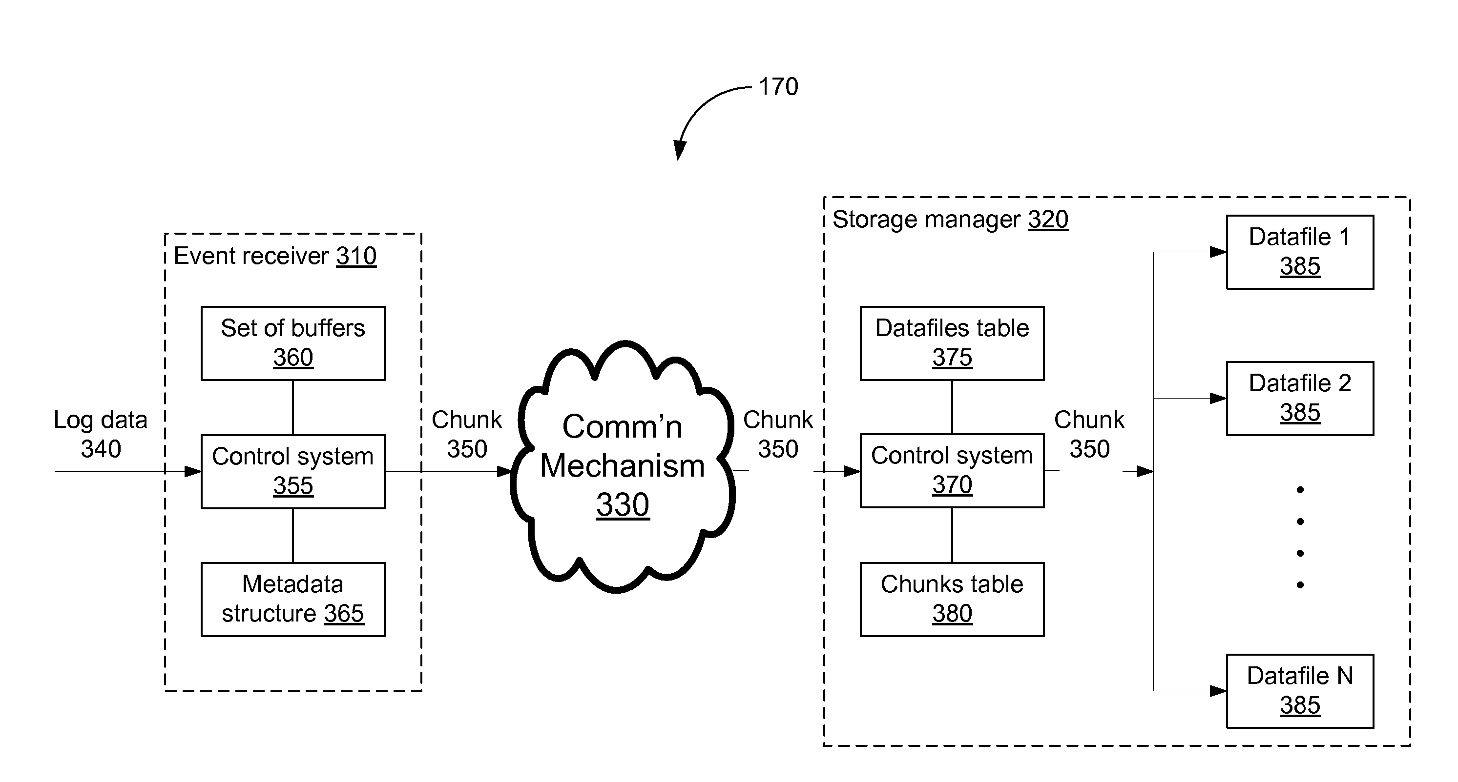 Storing log data efficiently while supporting querying