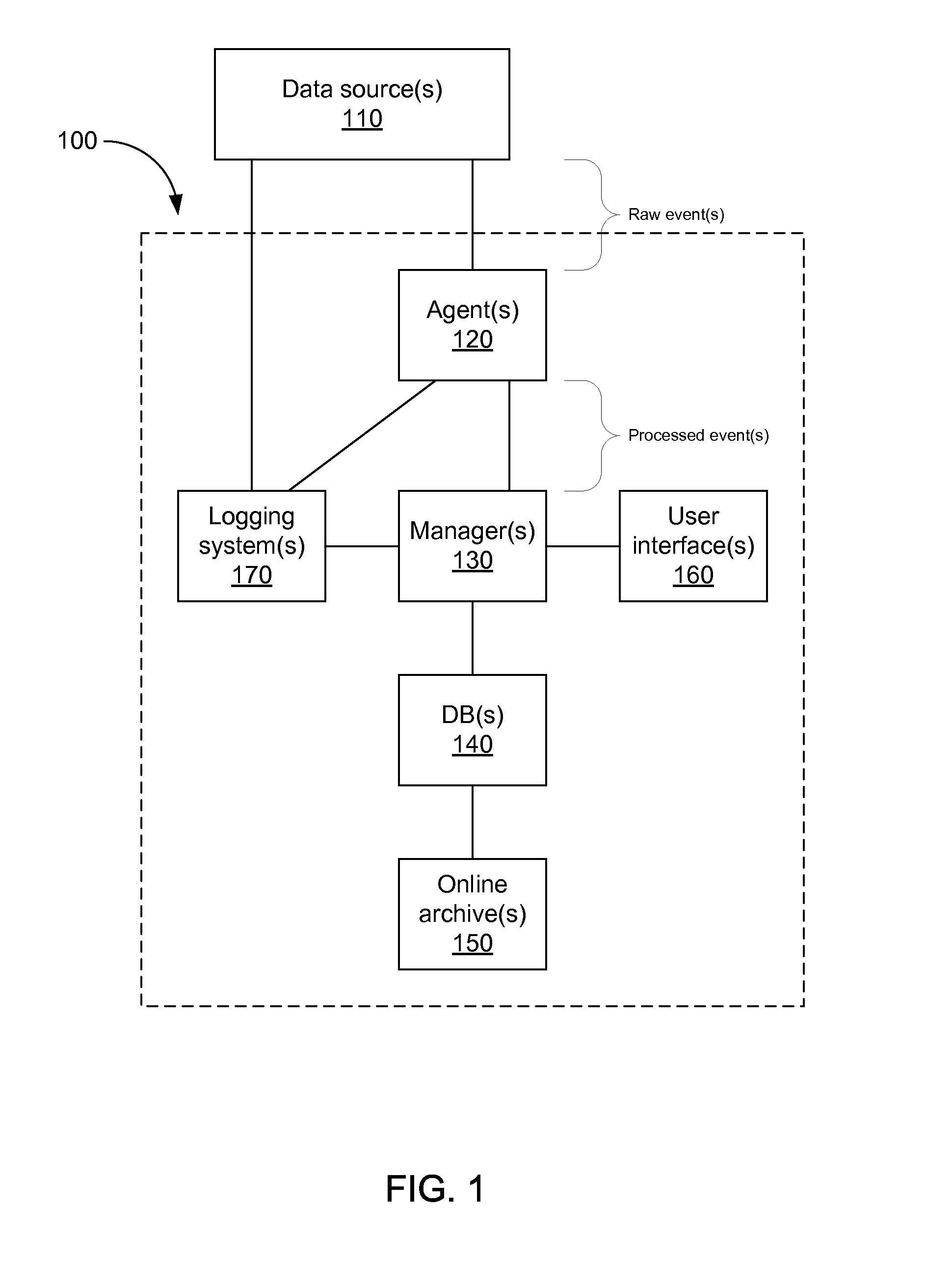 Storing log data efficiently while supporting querying