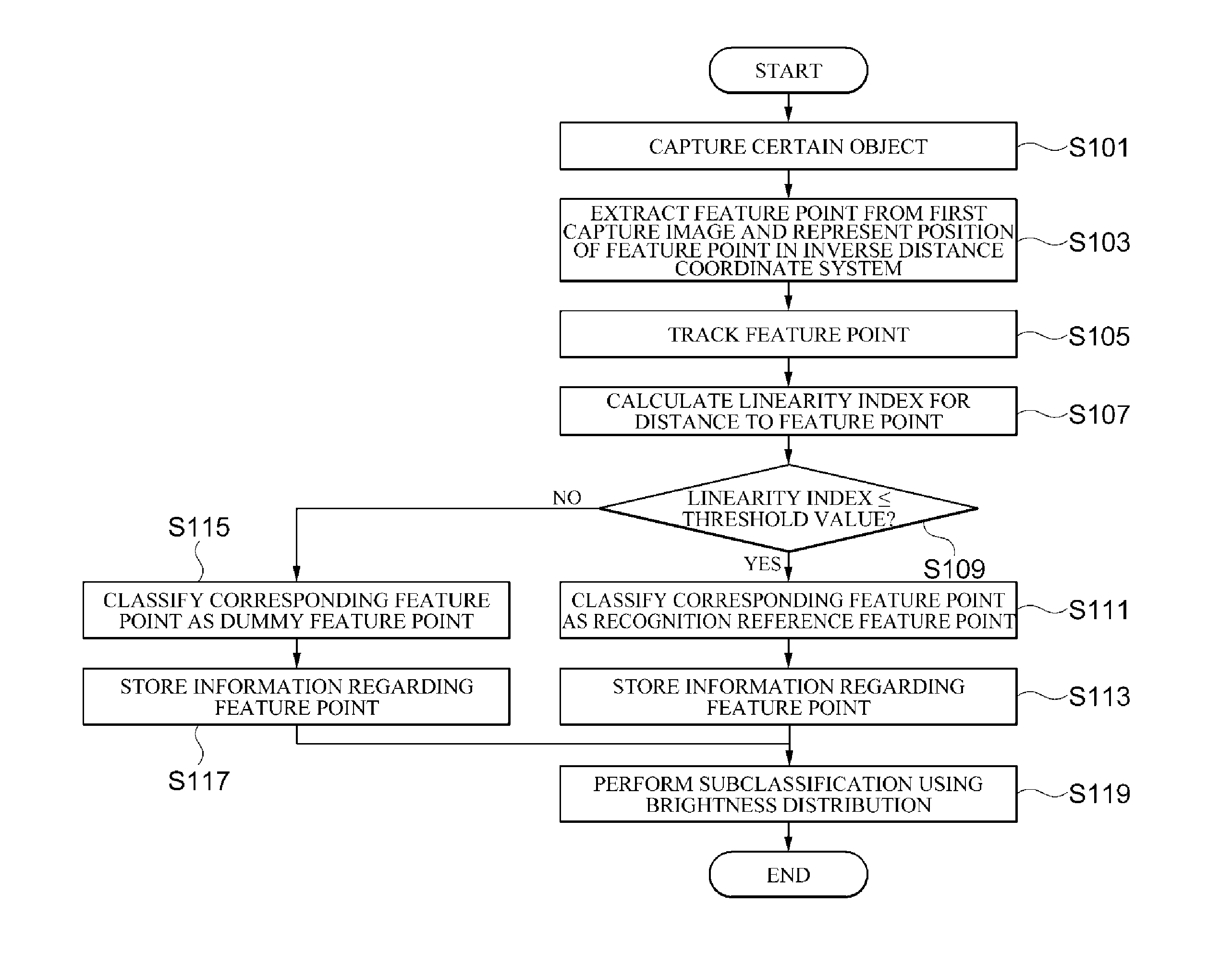 Method for displaying augmented reality content based on 3D point cloud recognition, and apparatus and system for executing the method