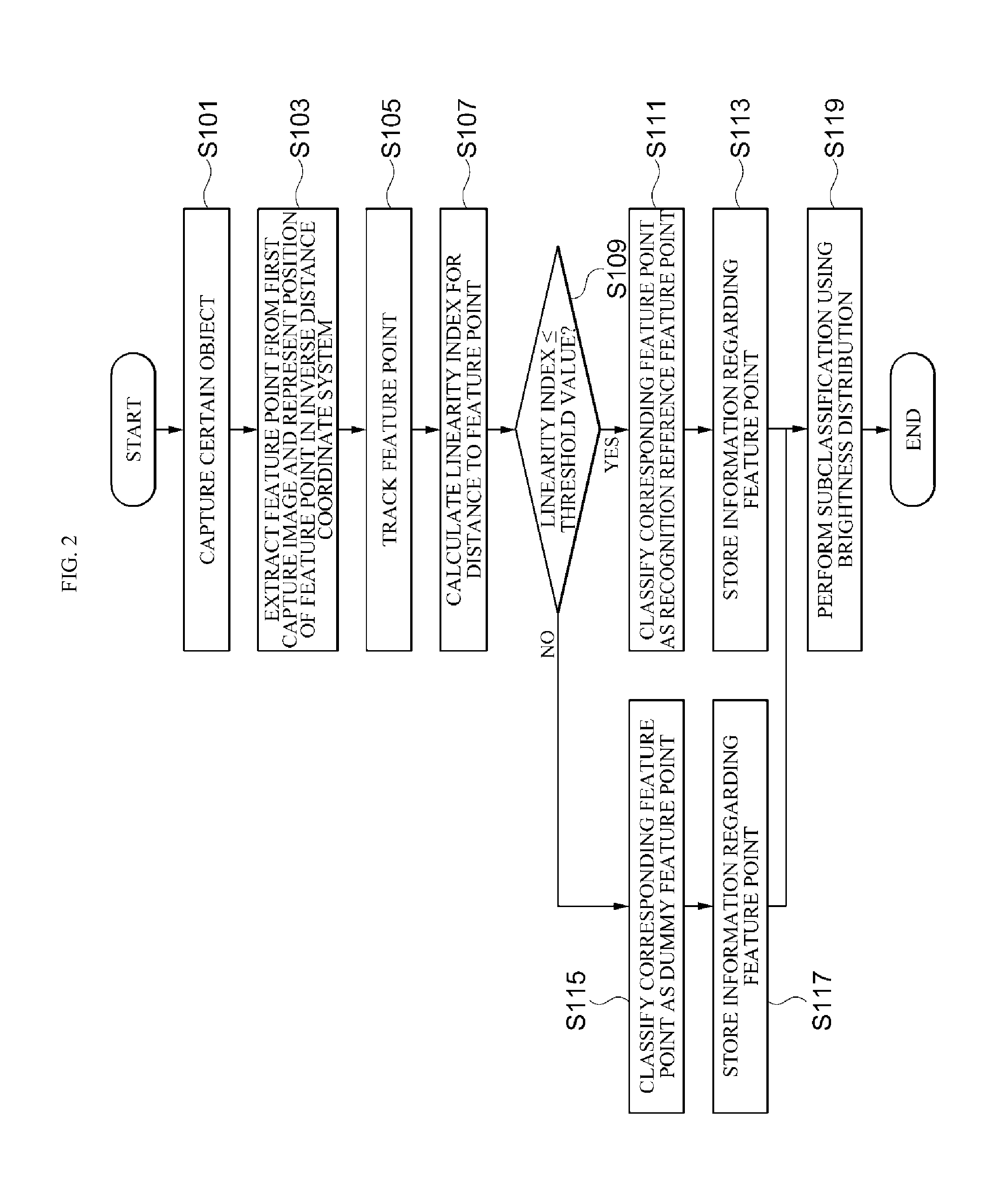 Method for displaying augmented reality content based on 3D point cloud recognition, and apparatus and system for executing the method