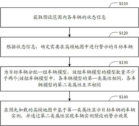 Vehicle display method, device, electronic device and storage medium