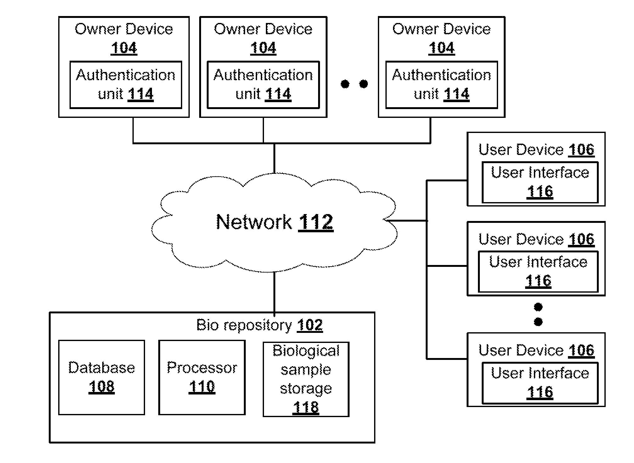 Method and system of handling biological assets through a bio-repository