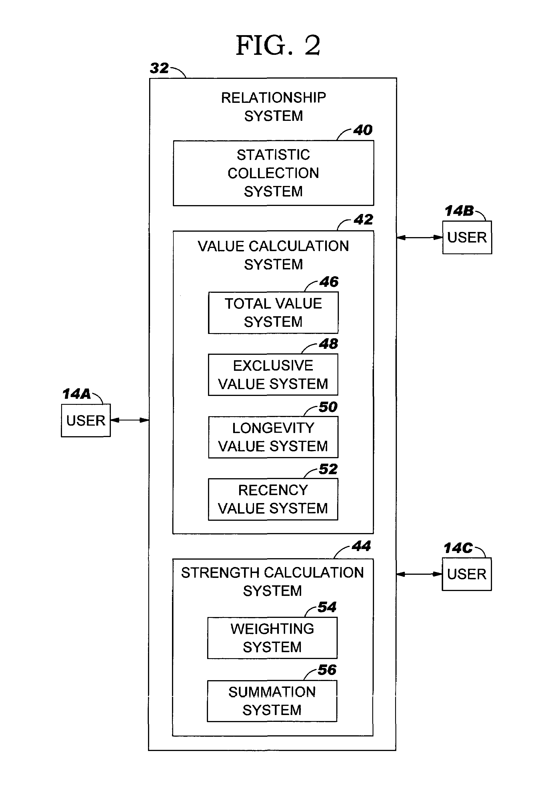 Method, system and program product for calculating relationship strengths between users of a computerized network