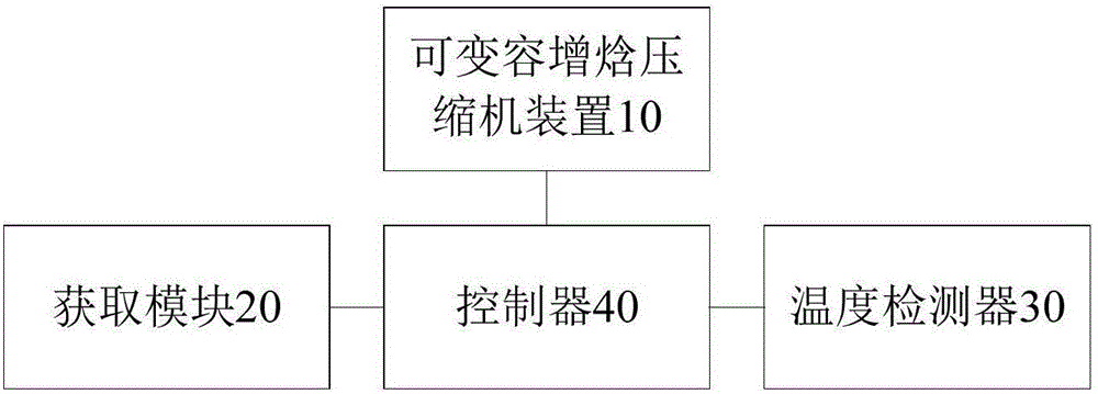 Air conditioner and control method thereof