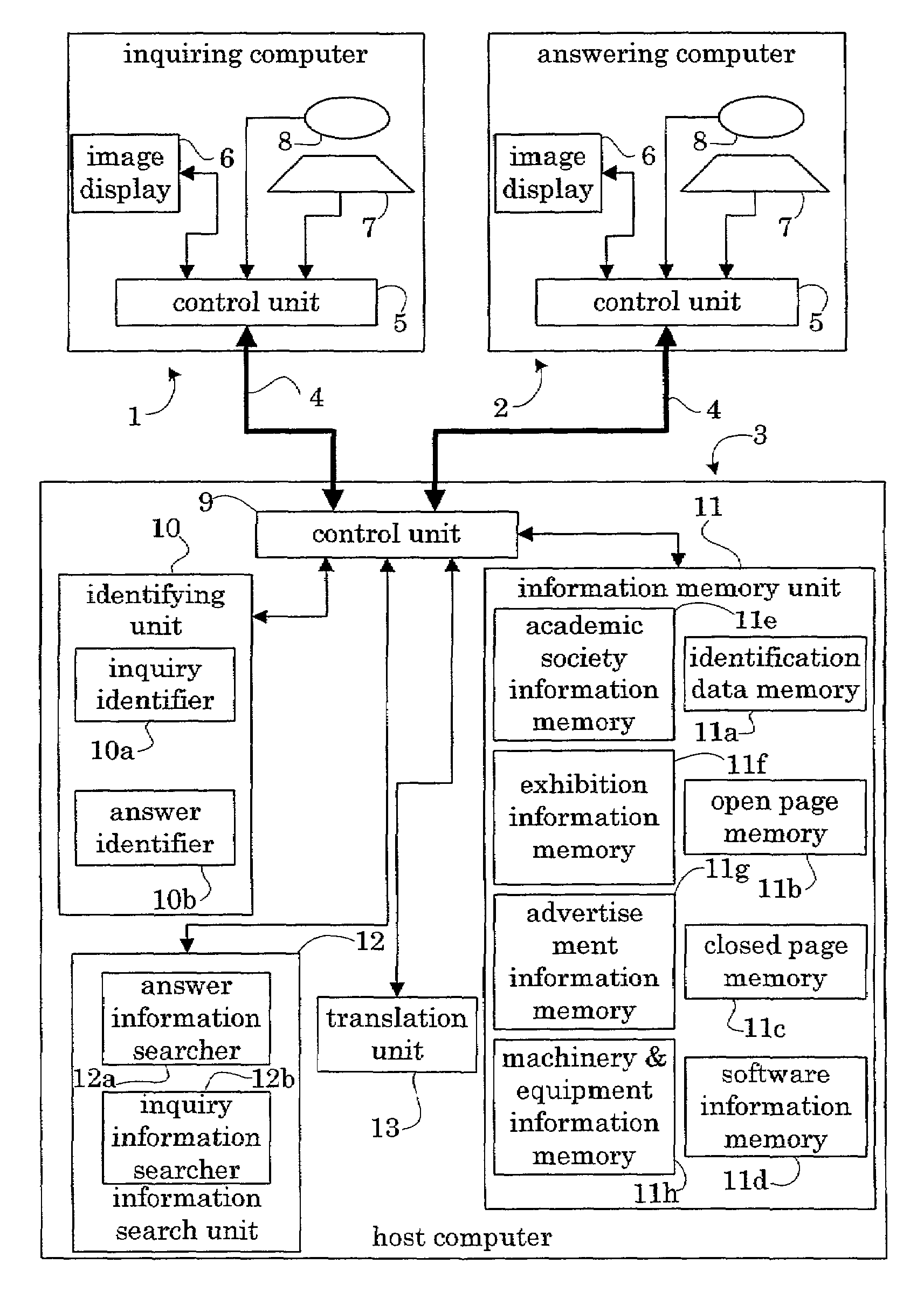 Scientific information inquiry-answer system, and a host computer and an inquiring computer therefor