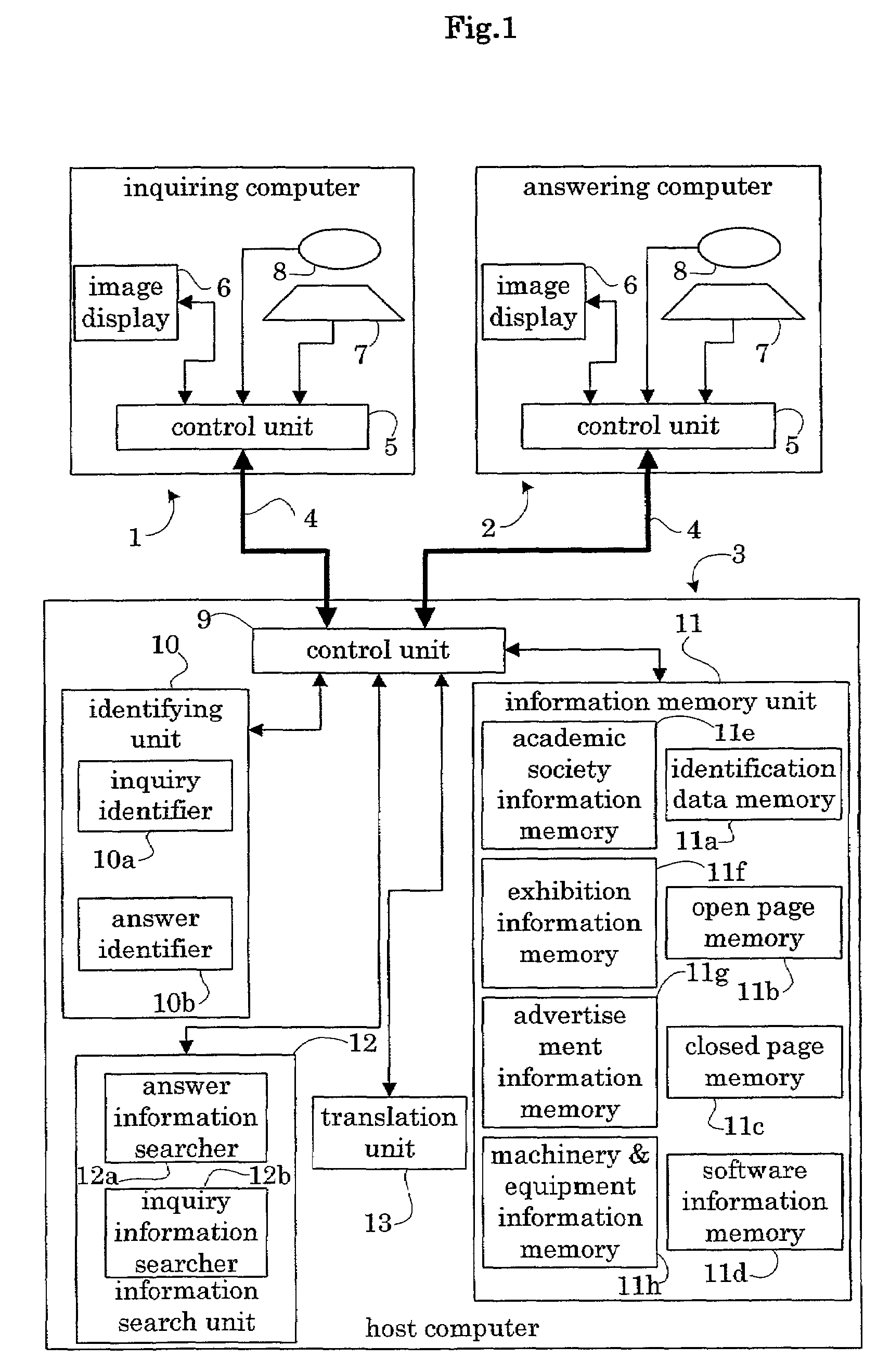 Scientific information inquiry-answer system, and a host computer and an inquiring computer therefor