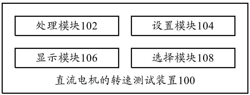 Rotating speed testing device and rotating speed testing method for DC motor, and testing system for air conditioner