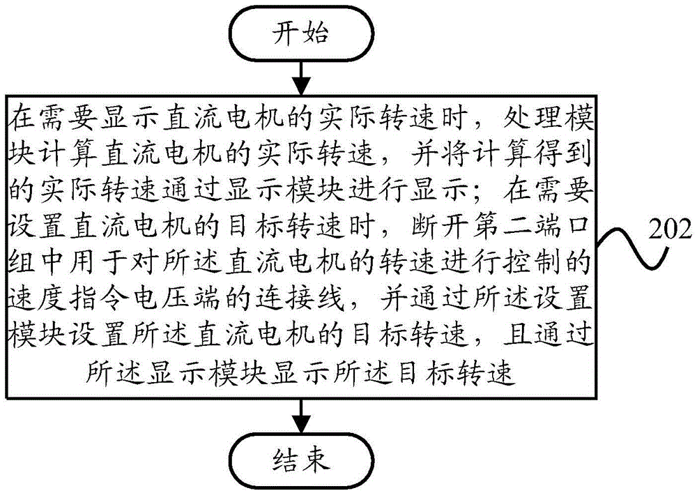 Rotating speed testing device and rotating speed testing method for DC motor, and testing system for air conditioner