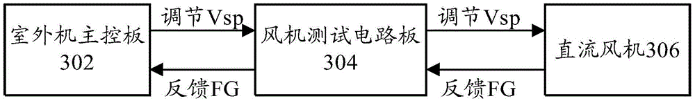 Rotating speed testing device and rotating speed testing method for DC motor, and testing system for air conditioner