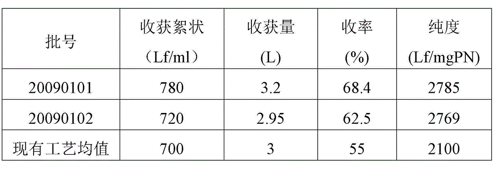 Method for preparing tetanus toxoid vaccine