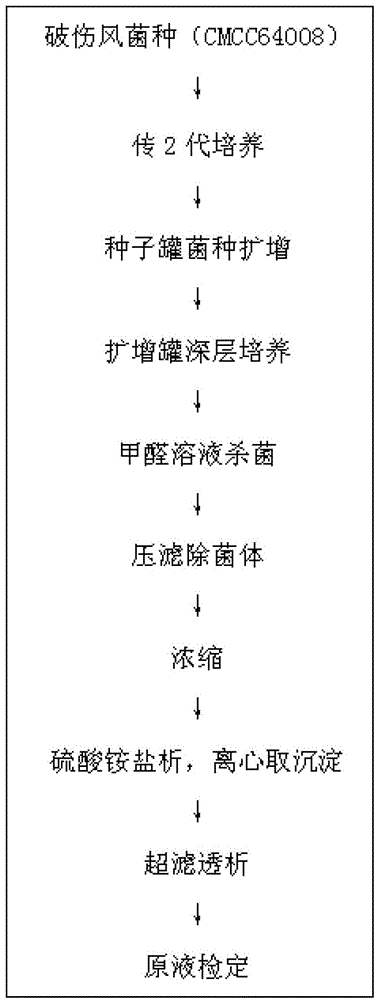 Method for preparing tetanus toxoid vaccine