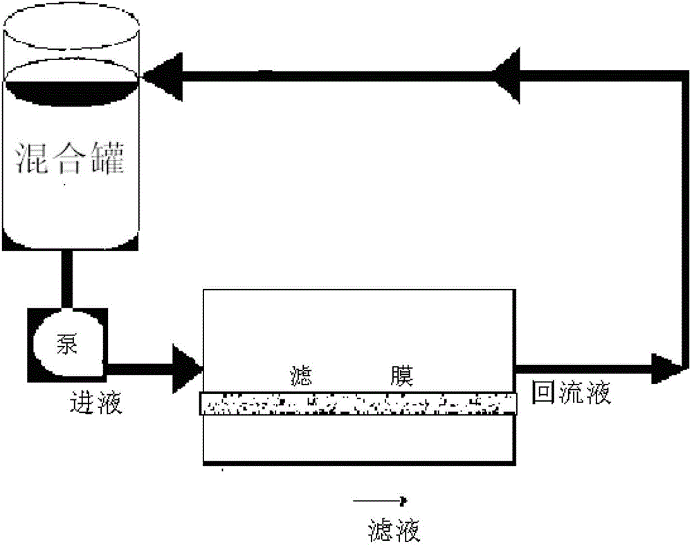 Method for preparing tetanus toxoid vaccine