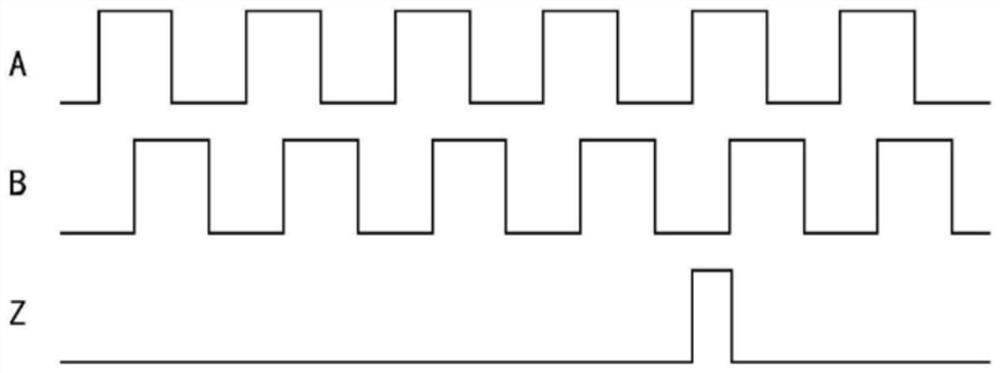 Incremental encoder self-diagnosis method and control device