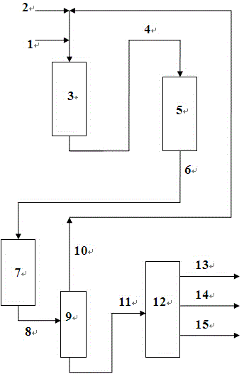 Method for producing aviation kerosene by catalytic recycle oil hydrogenation